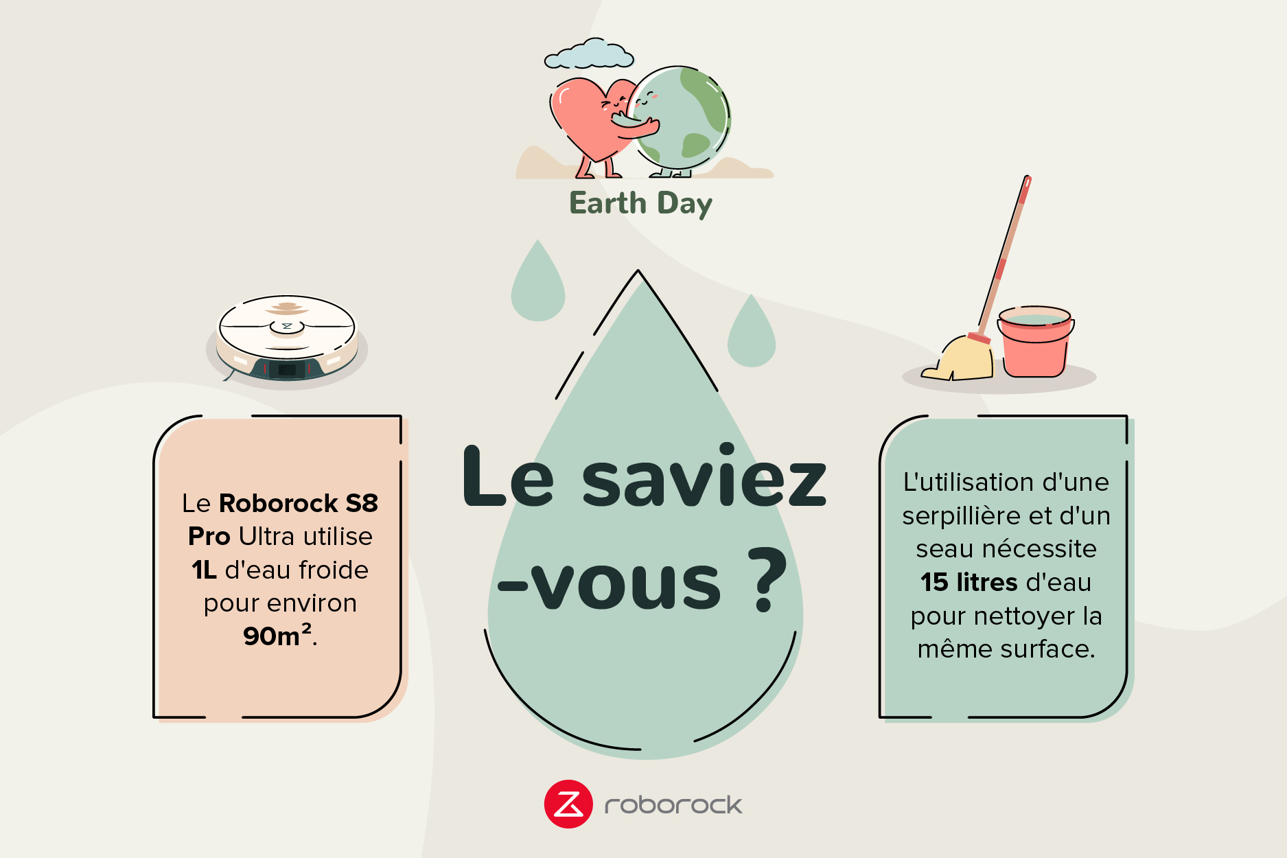 Roborock Dyad Pro et la Série S8 Une consommation d'eau et d'électricité réduite